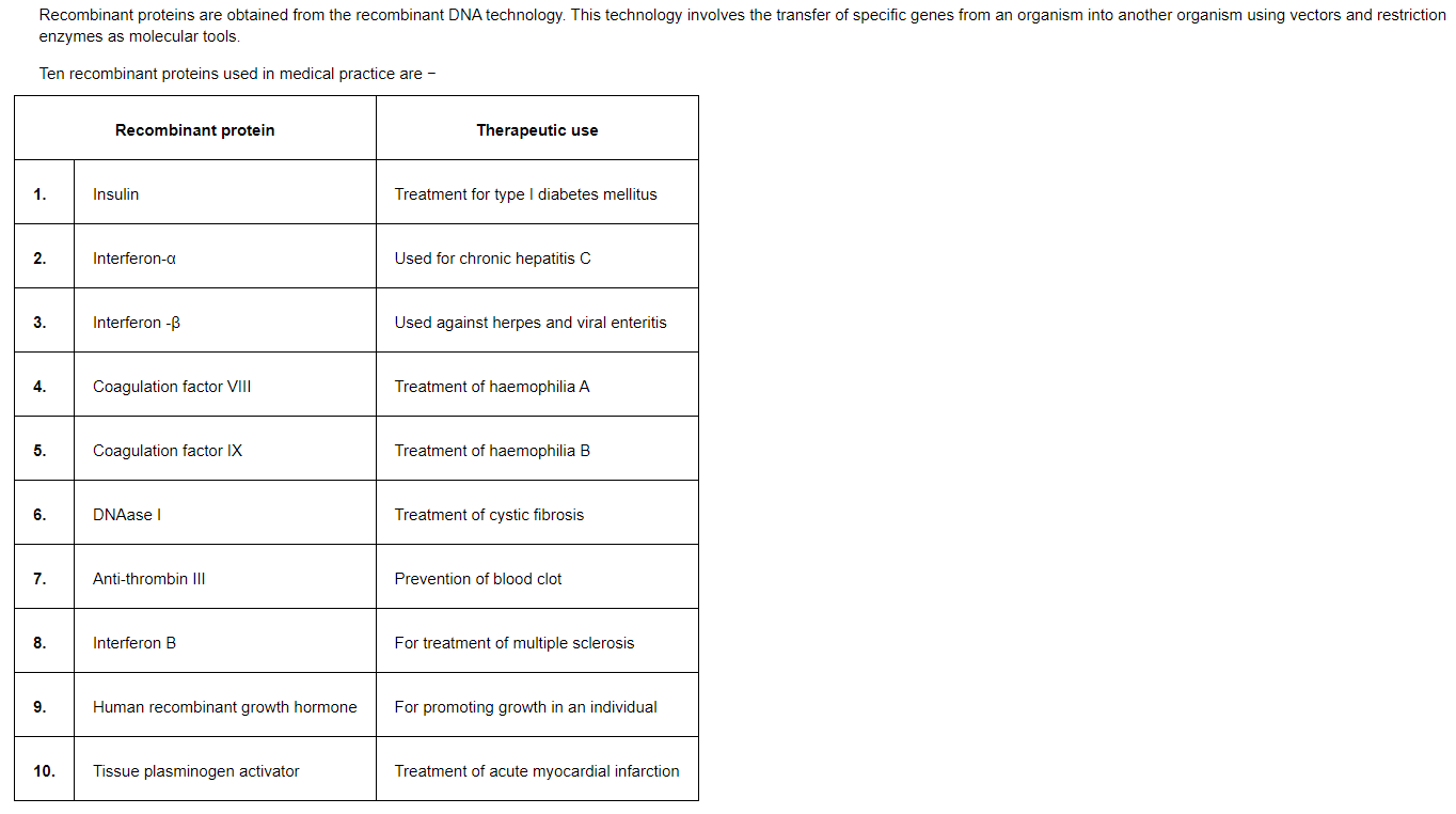 ncert solutions for class 12 biology chapter 11 q 1(a)