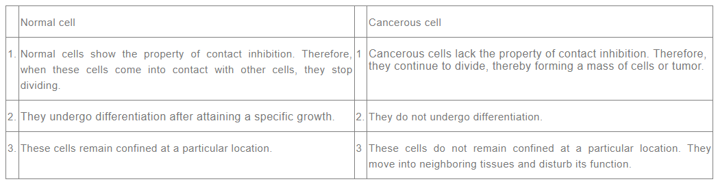 ncert solutions for class 12 biology chapter 8 q 12(a)